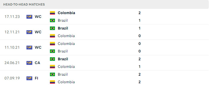 Nhận định soi kèo Brazil vs Colombia 8h00 ngày 03/07/2024 5 soi keo Brazil vs Colombia 5